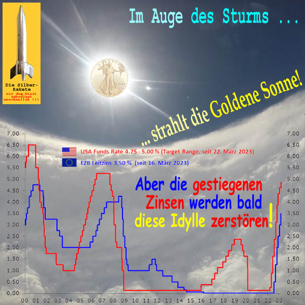 SilberRakete Im Auge des Sturms GOLDENE Sonne Zinsen zerstoeren Idylle