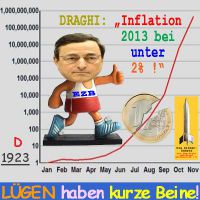 SilberRakete_Draghi-Inflation2013-2Prozent