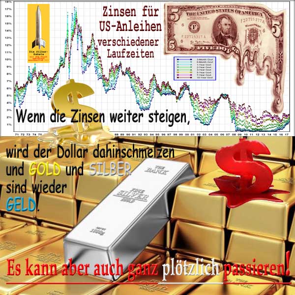 SilberRakete Wenn Zinsen weiter steigen schmilzt Dollar GOLD SILBER wieder Geld Auch ploetzlich