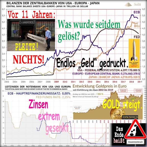 SilberRakete Vor 11Jahren LehmanBr Pleite NICHTS geloest Geld drucken Zinsen senken GOLD steigt ENDE