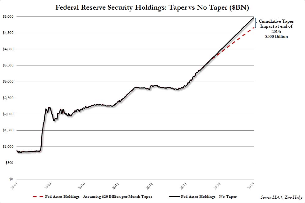 Taper perspective 1