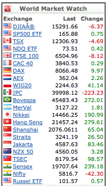 stockmarkets20130711